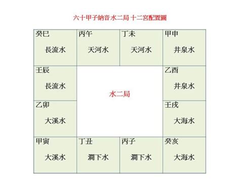 八字納音 山頭火|八字納音五行：山頭火命詳解